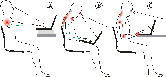 laptop positions with bad ergonomics